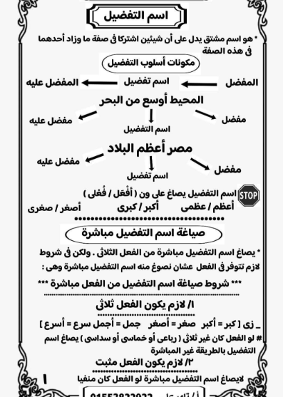 اسم التفضيل للصف الثالث الاعدادي  2026